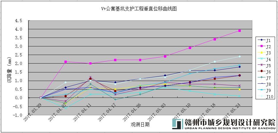垂直位移曲线图.jpg