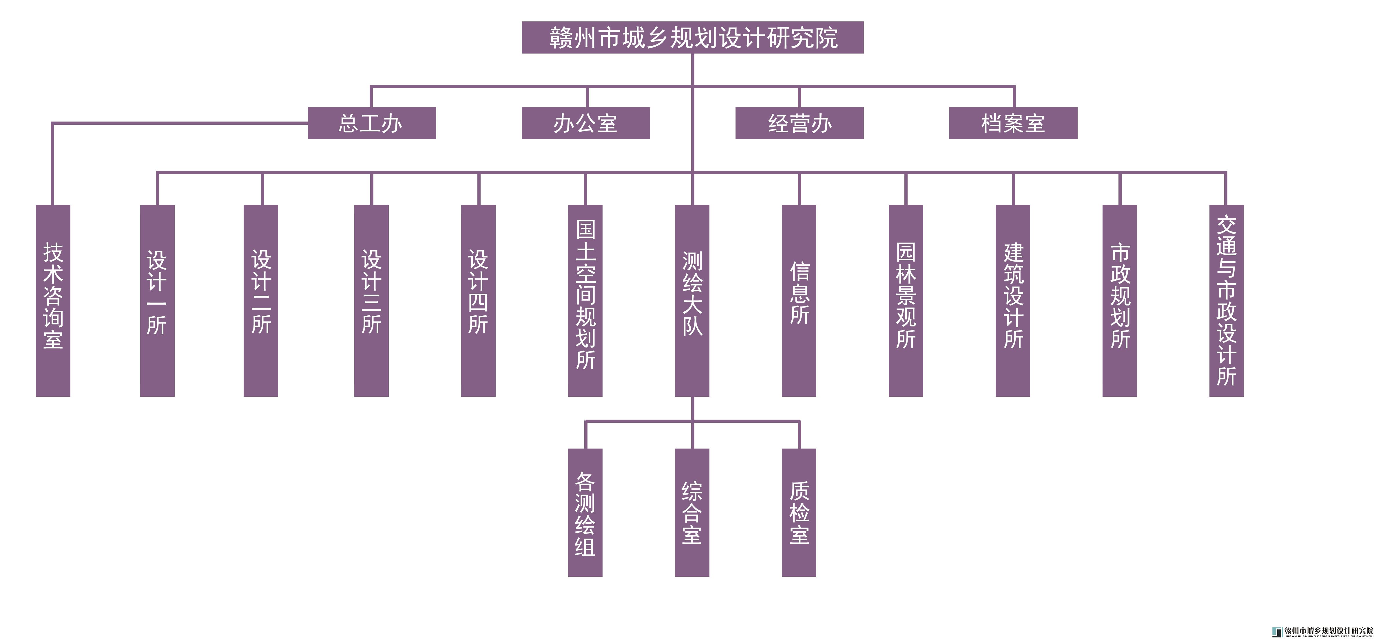 2020年院组织架构图.jpg